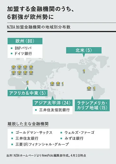 謎】なぜ今、世界の銀行は「脱炭素連合」から離脱するのか