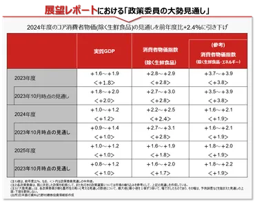 日銀金融政策決定会合とは？今後の政策と市場への影響を徹底解説！日銀金融政策決定会合：最新情報と今後の見通し
