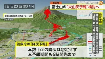 富士山噴火で首都圏はどうなる？: 影響と対策を徹底解説！(？)迫りくる脅威と企業の備え~富士山噴火と首都圏のリスク~