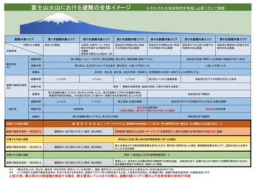 富士山火山避難基本計画の改定ポイントと企業に求められる対応