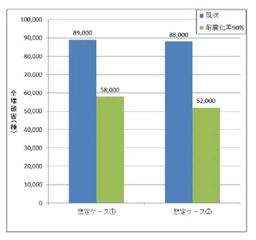 南海トラフ巨大地震への備えを引き続き啓発～宮崎県が被害想定の更新結果を発表