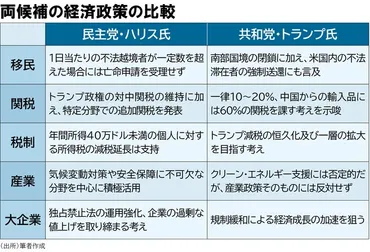 トランプ氏再選が日本経済に与える影響とは？日銀総裁の見解と今後の金融政策を徹底解説？トランプ再選後の経済政策と日銀の対応