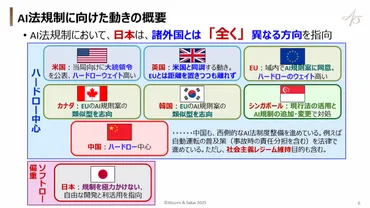 第2次トランプ政権で米AI規制はどう変わる？ 各国動向と日本企業への影響は？ (1/3)