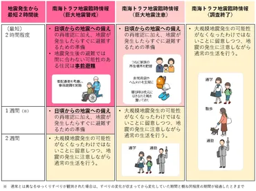 南海トラフ地震臨時情報（巨大地震注意）とは 気象庁が発表 
