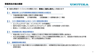 ユニチカ、売上高は+6.1％、営業利益は前期赤字から黒字へと転換 繊維事業撤退を含む事業再生計画を発表 投稿日時： 2024/12/16  08:00ログミーファイナンス 