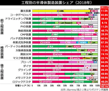SCREENの業績推移:売上高・営業利益率・純利益・財務まとめ