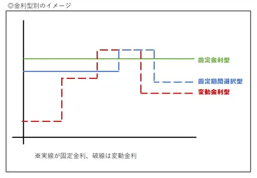 日銀の緩和修正(YCCの変動幅変更)は住宅ローン金利にどう影響する?固定と変動の違いなど分かりやすく解説!