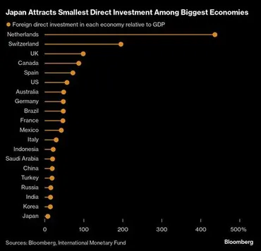 円安の深刻な影響とは？歴史的円安の背景と、今後の見通しを徹底解説！記録的な円安の要因と、相場を左右する様々な要素