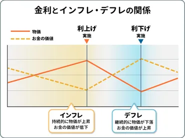 利上げとは？住宅ローンや為替・株価・物価に与える影響をわかりやすく解説 
