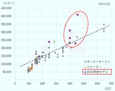 インド二輪車市場の現状と今後の動向（後編）二輪EVは主役になれるか 