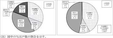 ウ 福島復興事業の実施状況 