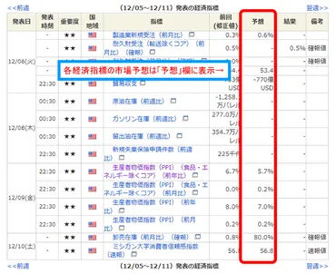 PPI（生産者物価指数）とはどんな経済指標？上がると株価はどうなる？わかりやすく解説