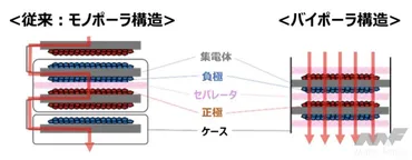 量産は2026