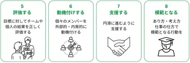 リーダーシップを発揮する社員の具体的な行動8選
