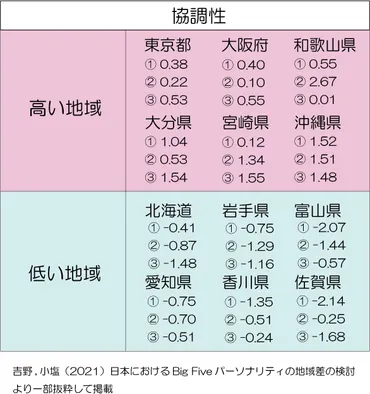 協調性がない人への8つの対処法,職場やプライベートでの接し方を公認心理師が解説