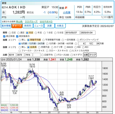 AOKIホールディングス【8214】、青山商事【8219】AOKI vs 青山：スーツ業界の未来を握る2社を徹底比較！株主還元と成長戦略の行方 