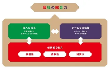 任天堂への就職を徹底解説！選考フローから対策、求める人物像まで徹底分析！（就活、ES、Webテスト）任天堂就職への道：選考対策と企業研究