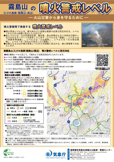 火山活動の状況
