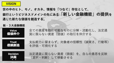 新常識に挑む「みんなの銀行」の戦略。ネット銀行と異なるデジタルバンクとは 