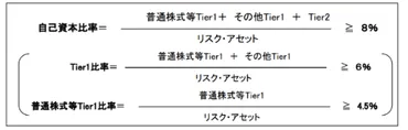 金融庁、金融機関の自己資本規制強化！地銀への影響は？今後の展望は？自己資本規制強化と地銀の未来