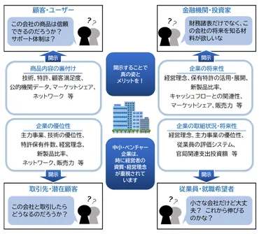 中小企業の資金調達と金融機関との関係2」～米国の中小企業金融との比較～ 