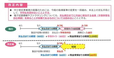 下請法の2025年改正で手形支払を禁止へ!改正ポイントと中小企業における影響と対策とは