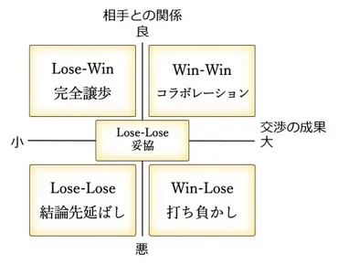 Win