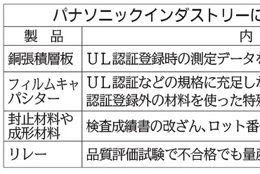 ニュース拡大鏡／パナインダストリー品質不正、計93件 企業統治に厳しい目 