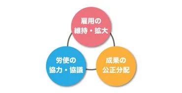 全労生とは – 全国労働組合生産性会議（全労生）