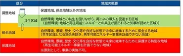 青森県の挑戦：自然と共生する再エネ条例とは？青森県が目指す持続可能な社会：ゾーニングと課税の仕組み