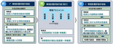 青森県再エネ共生税・共生条例が県議会で可決、ゾーニングと課税を組み合わせた条例は全国初 