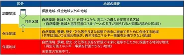 速報】青森県再エネ共生条例が県議会で可決、ゾーニングと課税を組み合わせた条例は全国初 