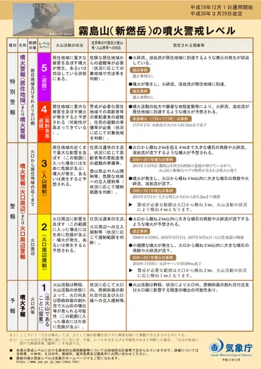 火山活動の状況