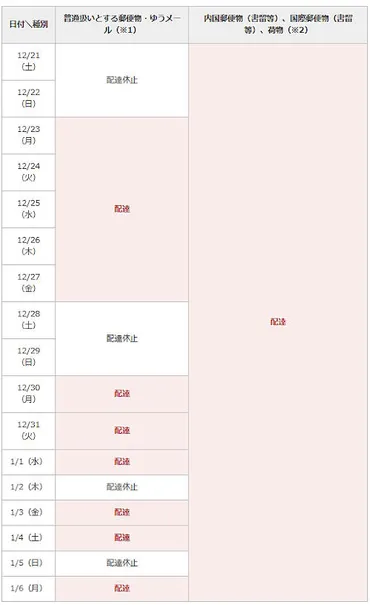 日本郵便、年末年始は「ゆうパック」などの配送に遅れが生じる可能性【2024年末～2025年始の対応まとめ】 