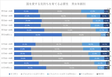 国民意識調査から読み解く日本の現状：愛国心、社会への不満、そして政策への期待？最新の世論調査から見る日本の国民意識