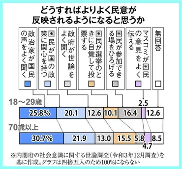 七夕」と「＃国民の声を国の政策に反映される方法」についての所感を述べさせて頂きます : ブログ : 公明党尼崎市 中尾 健一