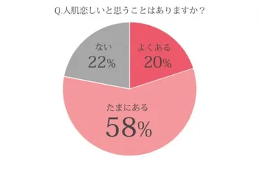 女性が人肌恋しくなる瞬間。理由や寂しいときの対処法 