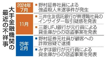 みずほ、貸金庫窃盗公表せず】不祥事隠蔽、問われる体質 揺らぐ信頼、強まる批判