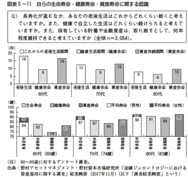 高齢者の金融リテラシーの研究に日本が本腰を入れるべき理由 