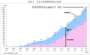 Vol.129 経済停滞と財政赤字から脱却できる日本へ －債務拡大の中で打開の道はあるか－ 
