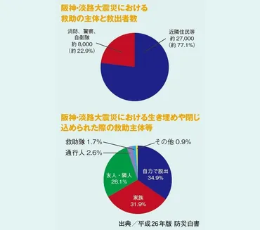 防災意識は変わる？自助と共助、未来の備えを考える(？)変わる意識、変わらない課題　～自助の現在地と未来への展望～