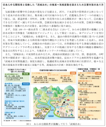 国土強靭化基本計画 