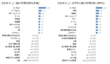 米価格高騰」で日本の食卓に変化が…お米の代わりに食べるようになった「意外すぎる食品」(マネー現代編集部)