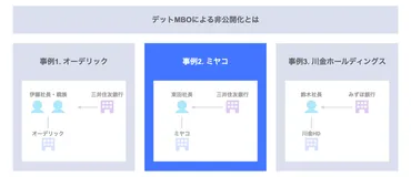 MBO事例