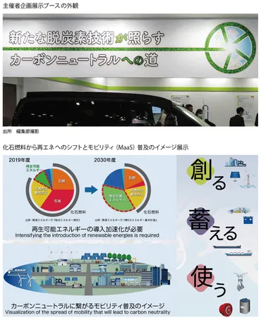 1/3  脱炭素に向けて本格的に走り出したBEV/FCEV 