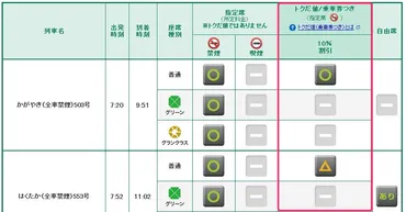 北陸新幹線の割引切符を利用して料金を少しでも安くする方法