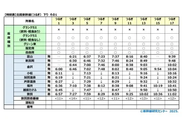 時刻表】北陸新幹線『つるぎ』 全列車・全駅