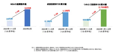 新NISAの徹底解説！新制度の概要から賢い活用術までわかる？新NISA、活況の資産形成。制度のメリット、注意点、そして将来性。