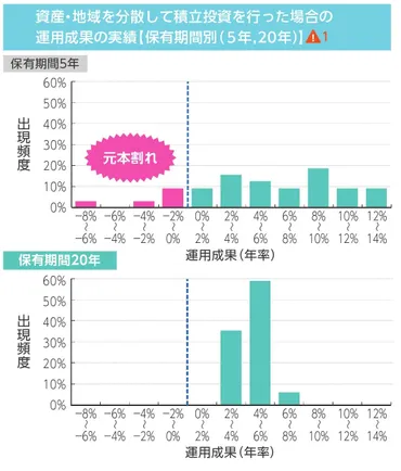 50代で新NISAを始めるのは遅い？銘柄や金融機関の選び方も解説