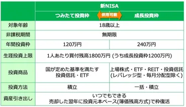新NISAのメリット・デメリットをプロが徹底解説 